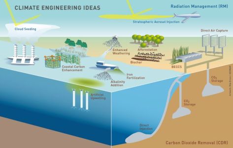Climate Engineering Ideas